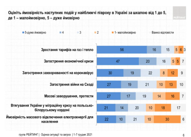 данные опроса украинцев