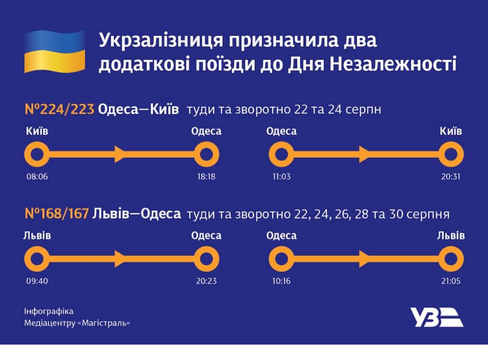 инфографика движения дополнительных поездов на День Независимости