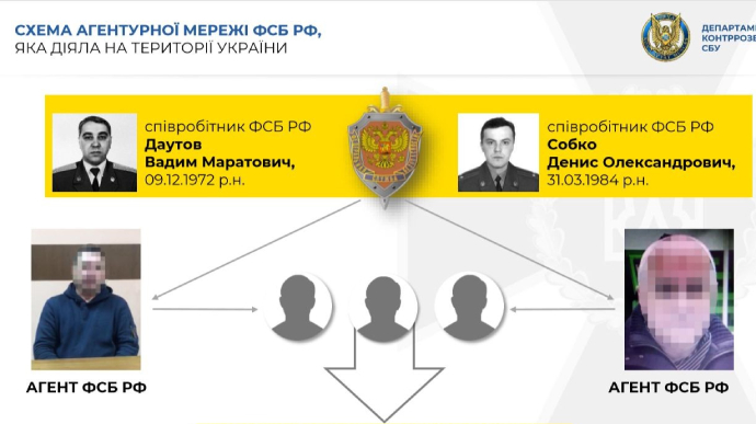 агентурная сеть ФСБ действовала в Украине
