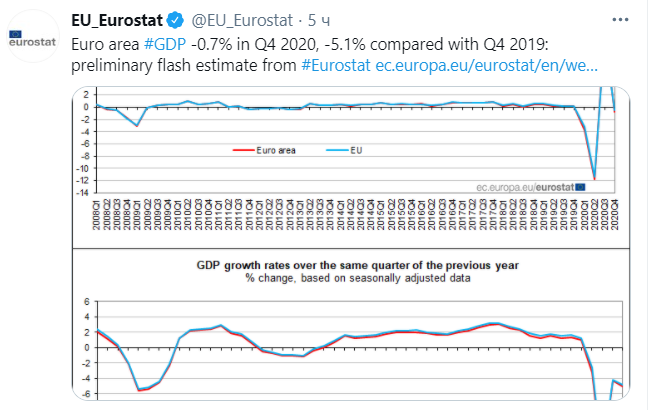 данные Евростата