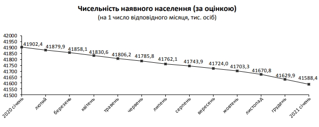 численность населения в Украине