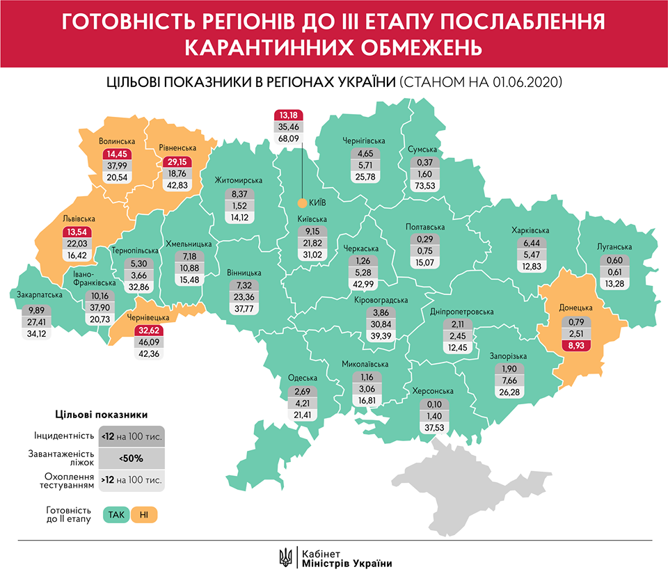 Готовность к ослаблению карантина в Украине 1 июня. Инфографика: Facebook Кабмина