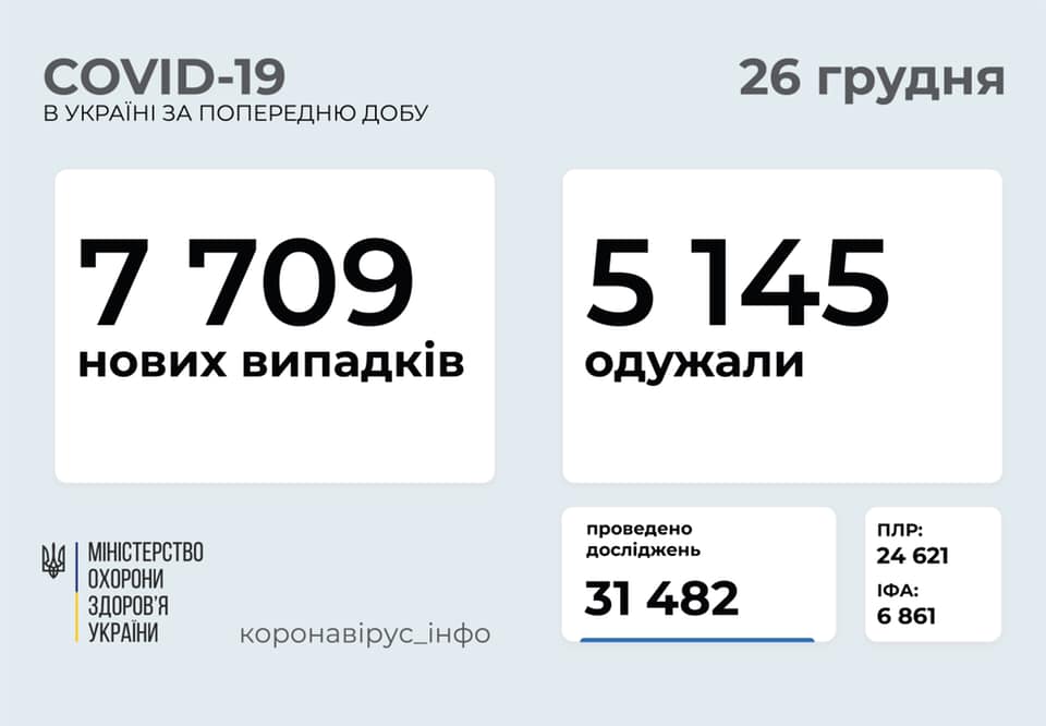 Сколько людей в Украине заразились коронавирусом 26 декабря. Скриншот фейсбук-страницы Степанова