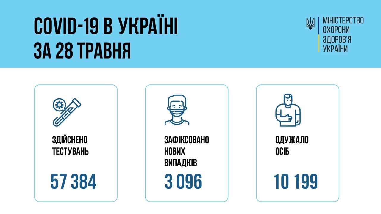 Статистика коронавируса в Украине 29 мая. Скриншот фейсбук-сообщения Минздрава