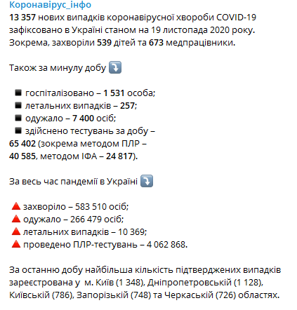 Статистика коронавируса в Украине на 19 ноября. Скриншот телеграм-канала Коронавирус инфо