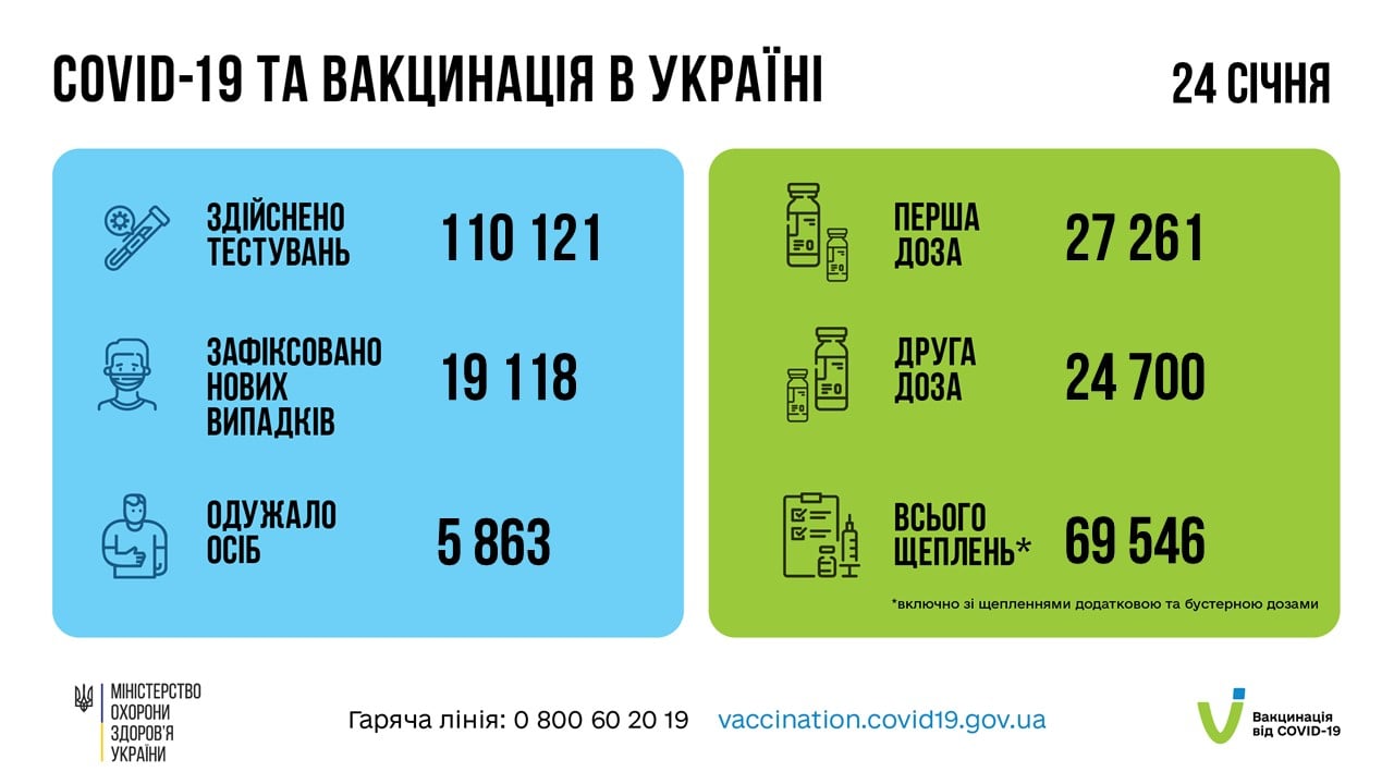 Коронавирус в Украине 25 января. Данные МОЗ