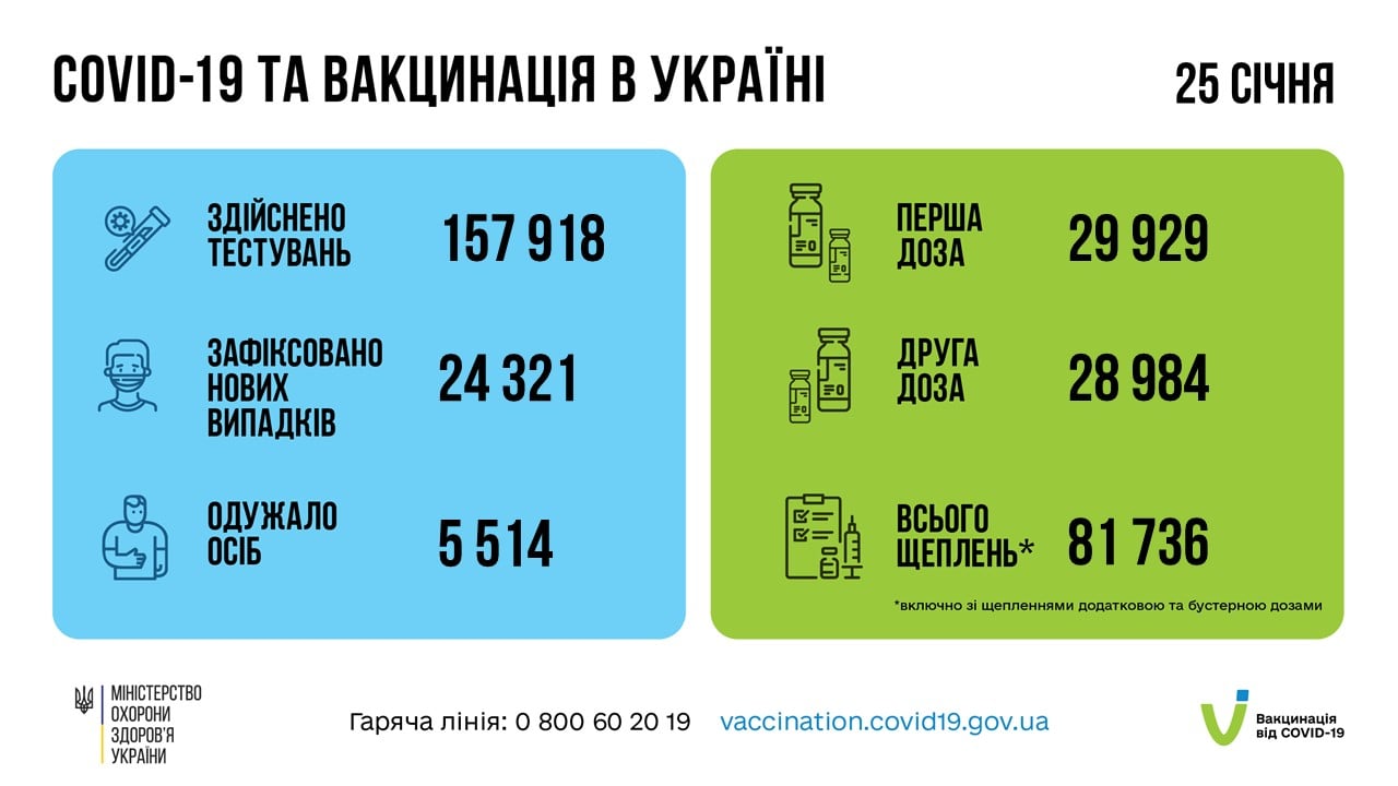 Коронавирус в Украине 26 января. Скриншот сообщения МОЗ