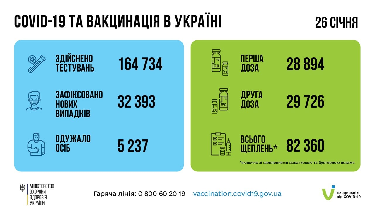 Коронавирус в Украине 27 января. Данные МОЗ