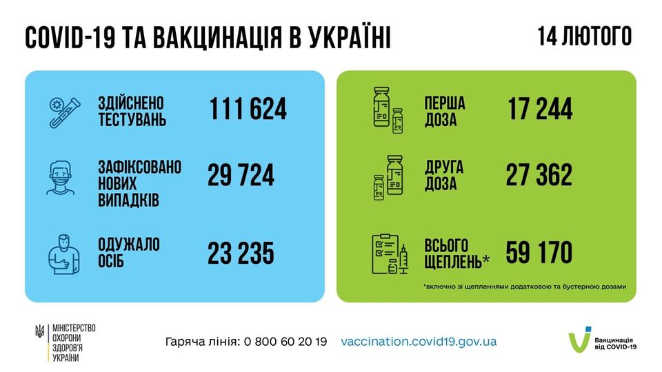 Коронавирус в Украине 15 февраля. Данные МОЗ