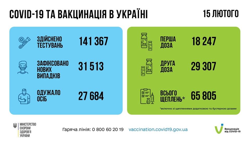 Коронавирус в Украине 16 февраля. Скриншот сообщения МОЗ