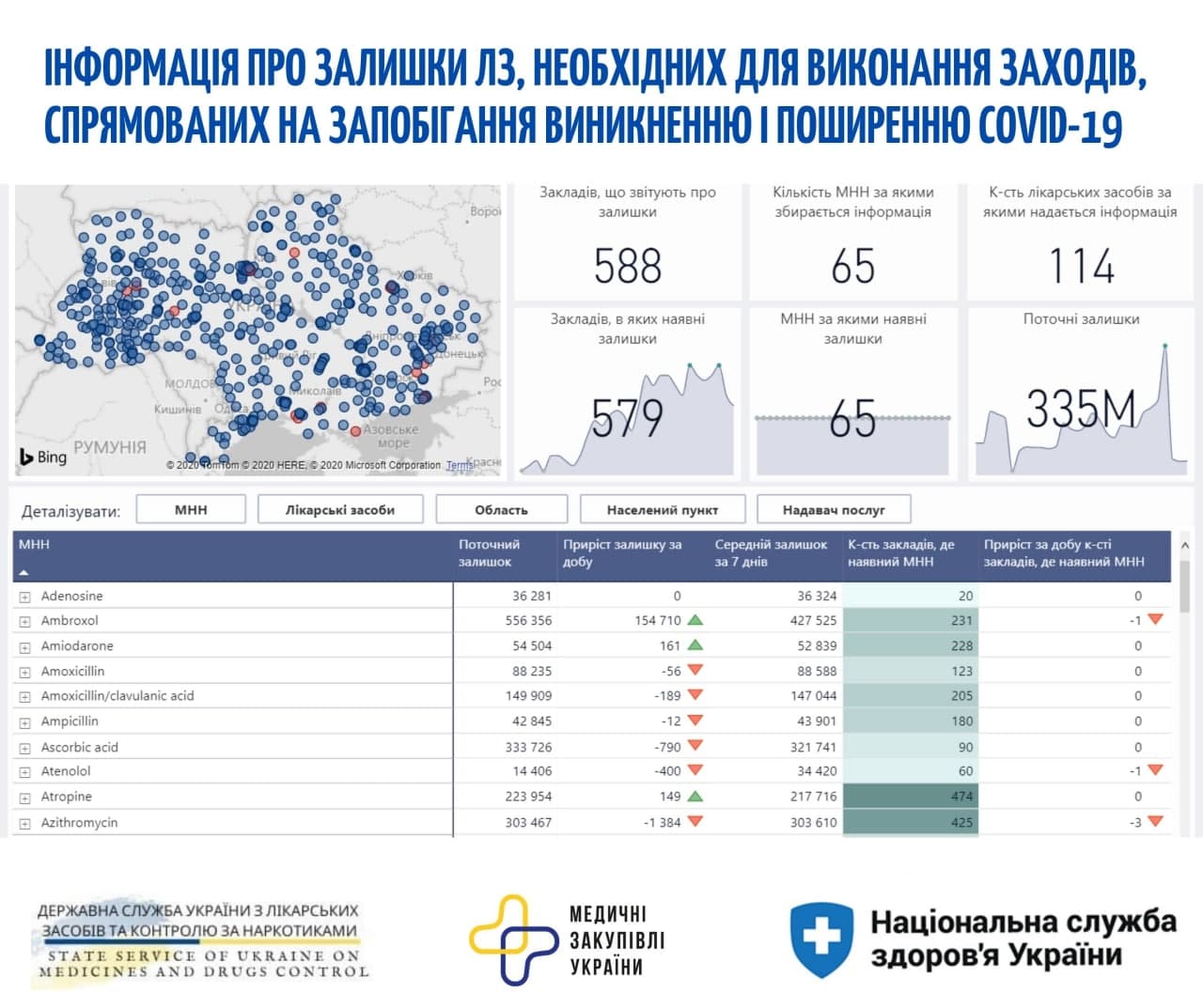В Украине появилась карта наличия в больницах и аптеках лекарств от ковида