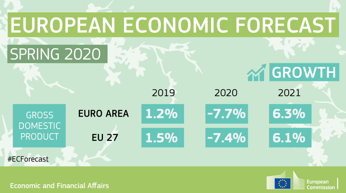 Экономический прогноз Еврокомиссии, весна 2020