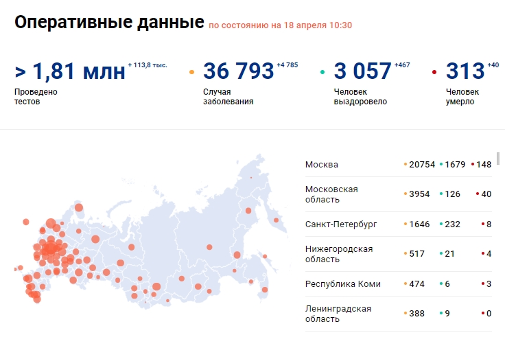 Коронавиурус в России. Данные на 18 апреля. Скриншот: Стопкоронавирус.РФ
