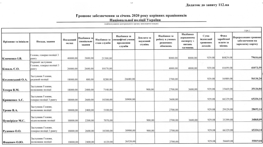 Скриншот с сайта 112.ua