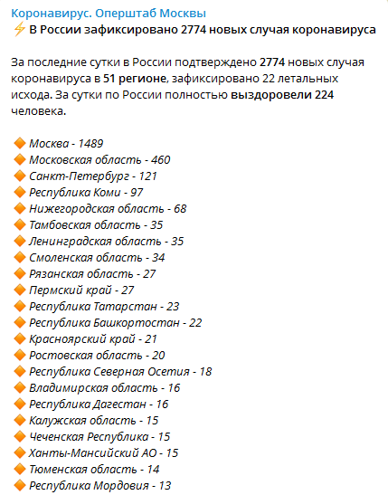 Скриншот Телеграм-канала Оперштаба Москвы по борьбе с коронавирусом