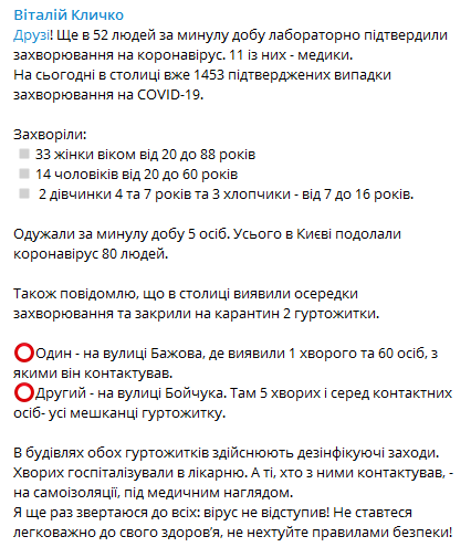 Статистика по коронавирусу в Киеве 1 мая. Скриншот Телеграм-канала Виталия Кличко