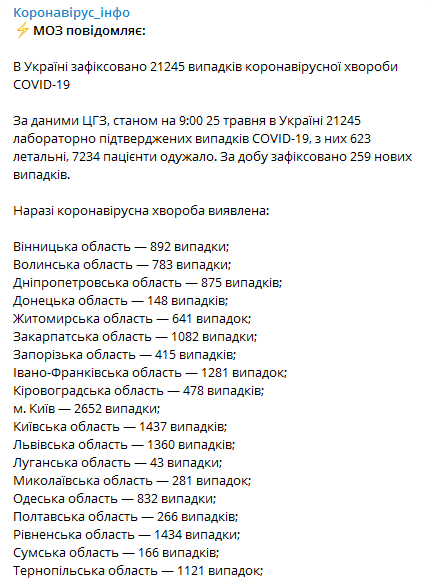 Статистика - коронавирус в Украине 25 мая. Скриншот: Telegram/ Коронавирус инфо