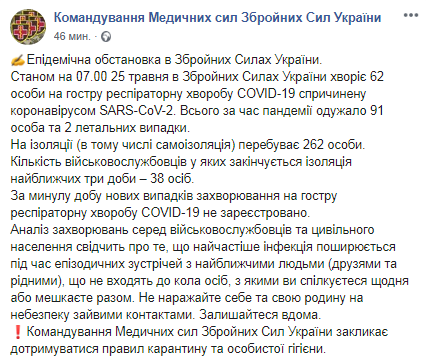 Статистика коронавируса в ВСУ. Скриншот: Facebook/ Командування Медичних сил Збройних Сил України