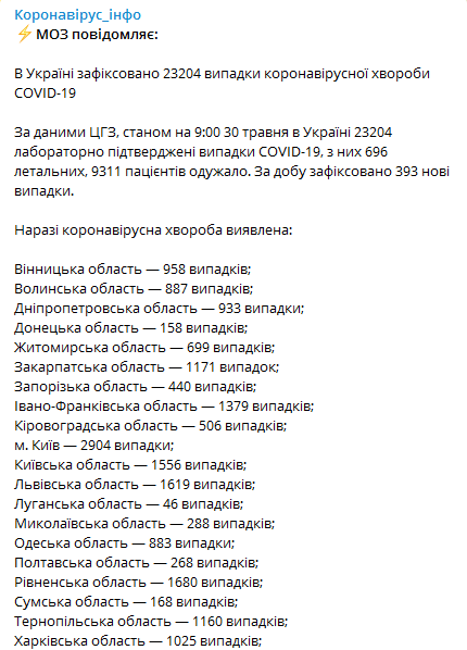 Статистика коронавируса в Украине 30 мая. Скриншот: Телеграм-канал Минздрава