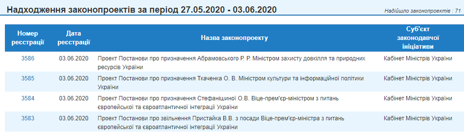 Проекты постановлений Кабмина по кадровым вопросам. Скриншот: w1.c1.rada.gov.ua