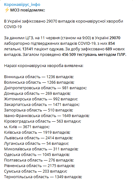 Статистика коронавируса в Украине. Данные Минздрава