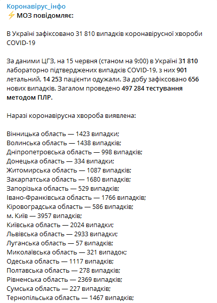 Коронавирус в Украине 15 июня. Статистика Минздрава