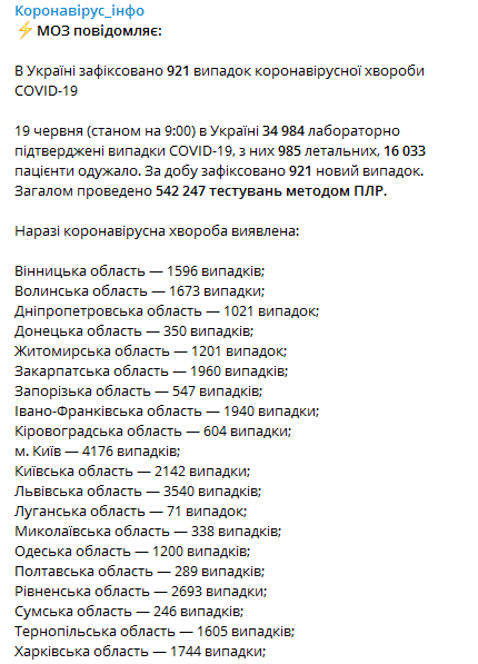 Коронавирус в Украине 19 июня. Скриншот: Telegram-канала Минздрава