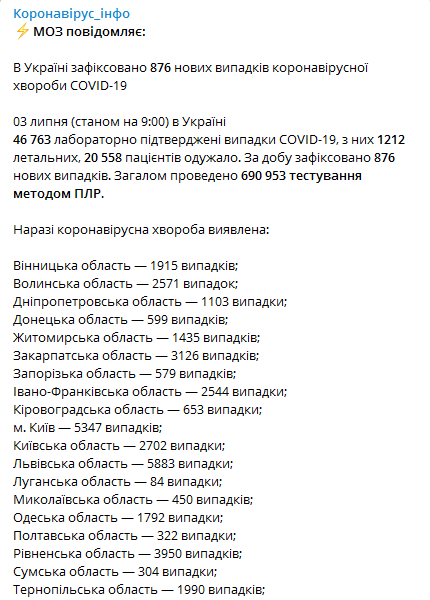 Коронавирус в Украине 3 июля. Статистика Минздрава по регионам