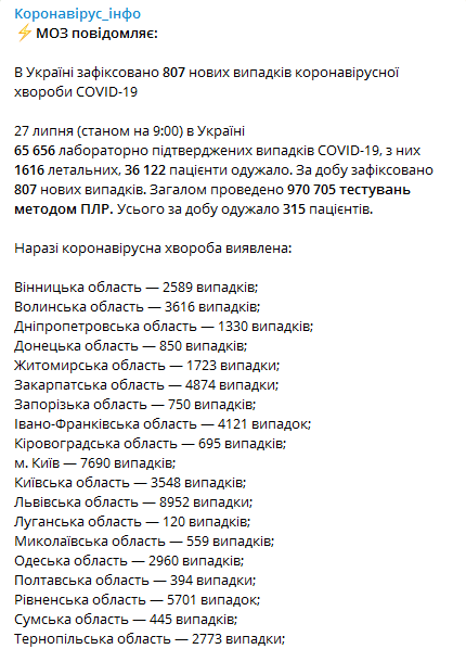 Коронавирус в Украине 27 июля. Статистика Минздрава