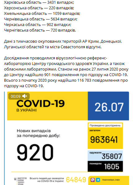 Коронавирус в Украине 27 июля. Статистика Минздрава