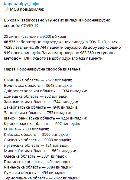 Статистика коронавируса в Украине по регионам на 28 июля. Скриншот Телеграм-канала Минздрава