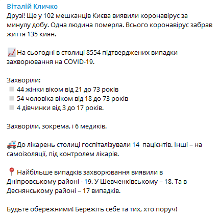 Коронавирус в Киеве 3 августа. Скриншот: Телеграм-канал Кличко