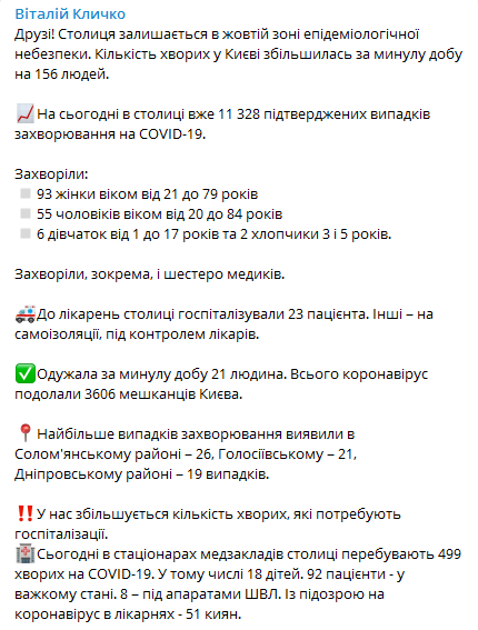 Коронавирус в Киеве по районам на 21 августа - Данные Телеграм-канала Виталия Кличко