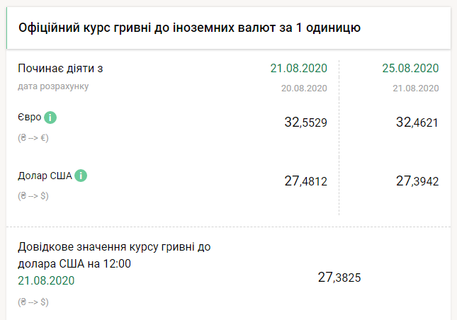 Курс НБУ на 25 августа. Скриншот: bank.gov.ua