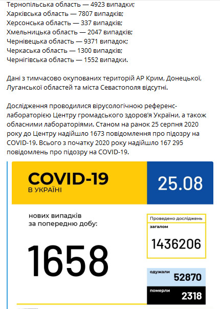Коронавирус в Украине на 25 августа. Скриншот Телеграм-канала Минздрава