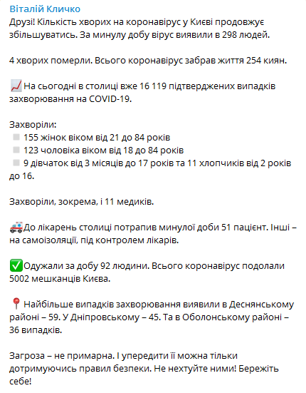 Коронавирус в Киеве на 10 сентября. Скриншот: Телеграм-канал Кличко