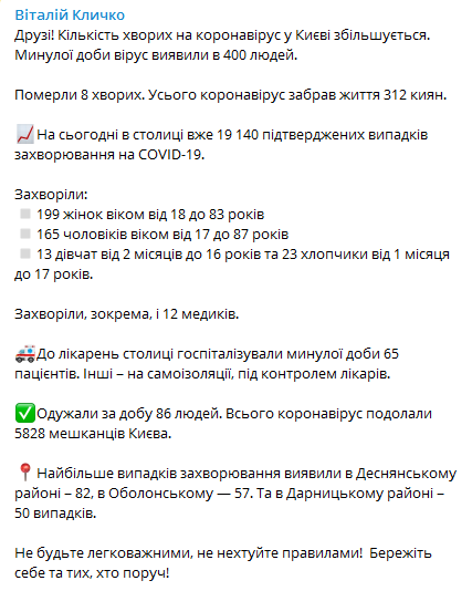 Статистика распространения коронавируса по районам Киева. Фото: Telegram/Кличко
