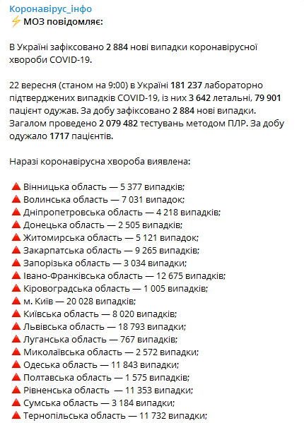 Статистика коронавируса в регионах Украины. Скриншот телеграм-канала Минздрава