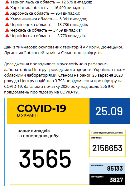 Коронавирус в регионах Украины на 25 сентября. Скриншот телеграм-канала Минздрава