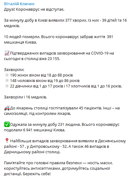 Статистика распространения коронавируса в Киеве 1 октября. Скриншот телеграм-канала Кличко