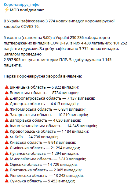 Статистика распространения коронавируса в Украине на 5 октября. Скриншот телеграм-канала Минздрава