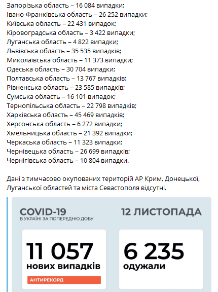 Коронавирус в регионах Украины на 12 ноября. Скриншот телеграм-канала Коронавирус инфо