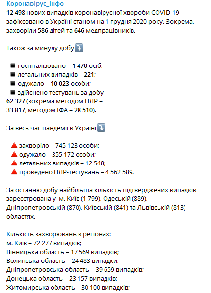 Статистика распространения коронавируса по регионам Украины на 1 декабря. Скриншот телеграм-канала Минздрава