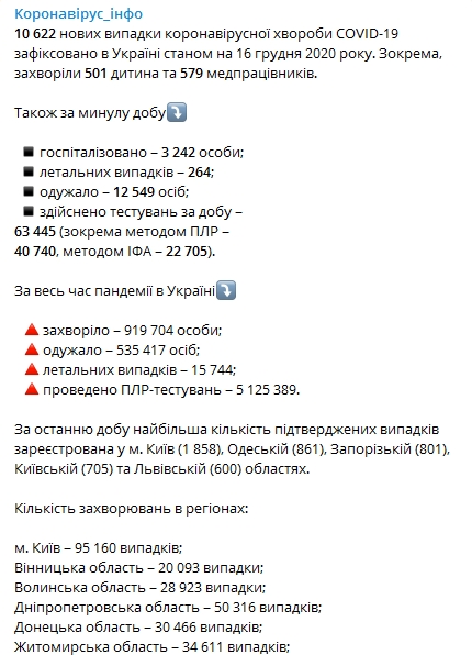 Статистика распространения коронавируса по регионам Украины на 16 декабря. Скриншот телеграм-канала Коронавирус инфо