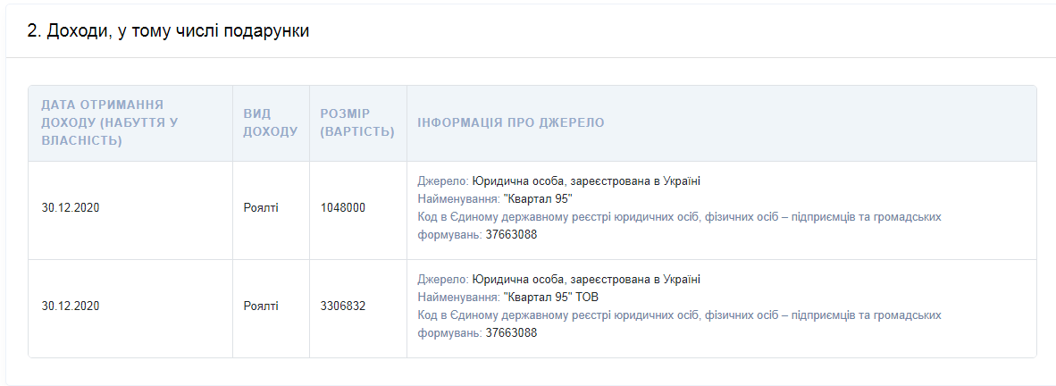 Декларация Зеленского. Скриншот public.nazk.gov.ua