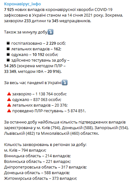 Статистика распространения коронавируса по регионам Украины на 14 января. Скриншот телеграм-канала Коронавирус инфо