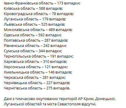 Статистика распространения коронавируса по регионам Украины на 15 января. Скриншот телеграм-канала Минздрава