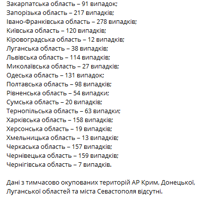 Коронавирус в Украине на 2 февраля. Скриншот телеграм-канала Коронавирус инфо