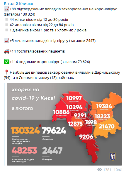 Коронавирус в Киеве на 8 февраля. Скриншот телеграм-канала Кличко