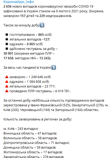 Статистика распространения коронавируса по регионам Украины за прошлые сутки